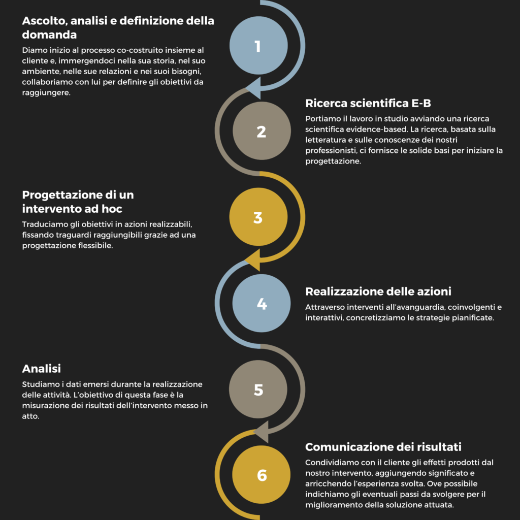 Metodo con sfondo (1) (2)